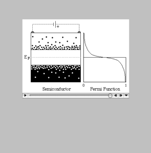 Screenshot for Carrier Flow in a Intrinsic Semiconductor Animation