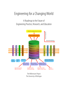 Screenshot for Engineering for a Changing World: A Roadmap to the Future of Engineering Practice, Research, and Education