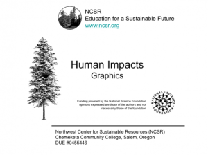Screenshot for NCSR: Human Impacts