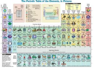 Screenshot for Periodic Table of Elements in Pictures