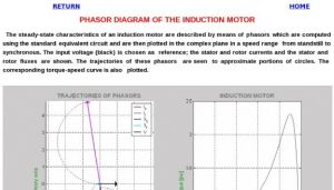 Screenshot for Phasor Diagram of the Induction Motor