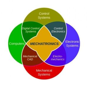 The Mechatronics Community Exchange (MEC) is a forum for instructors of automated manufacturing and robotics to identify related needs and the means to fulfill them. It uses monthly group Skype calls and an ATE Central microsite to share resources.