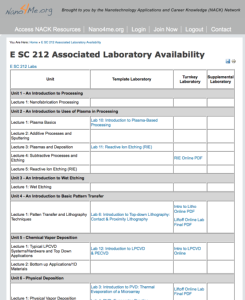 Screenshot for E SC 212: Basic Nanotechnology Processes Laboratory