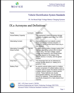 Screenshot for Vehicle Electrification Systems Standards: On-Board High Voltage Battery Charging Systems