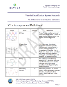 Screenshot for Vehicle Electrification Systems Standards: E3-Phase Power Inverter Systems and Controls