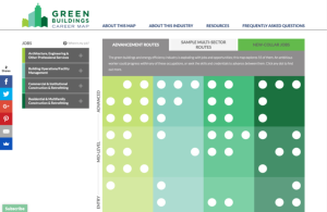Screenshot for Green Buildings Career Map