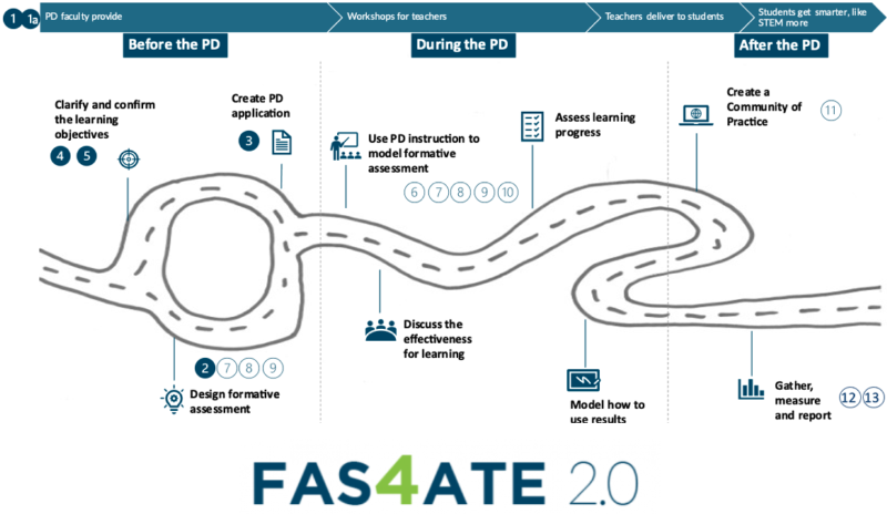 FAS4ATE2 LOGO with Road Map