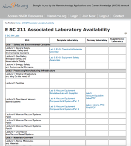 Screenshot for E SC 211: Materials, Safety, and Equipment Overview for Nanotechnology Laboratory