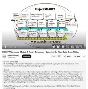 Screenshot for Module 5 - Smart Technology- Gathering the Right Data