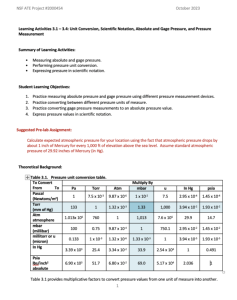 Screenshot for Learning Activities 3.1 – 3.4: Unit Conversion, Scientific Notation, Absolute and Gage Pressure, and Pressure Measurement