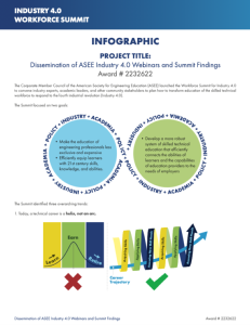 Screenshot for Dissemination of ASEE 4.0 Webinars and Summit Findings